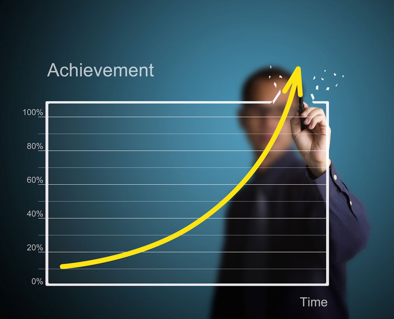 Personal Productivity